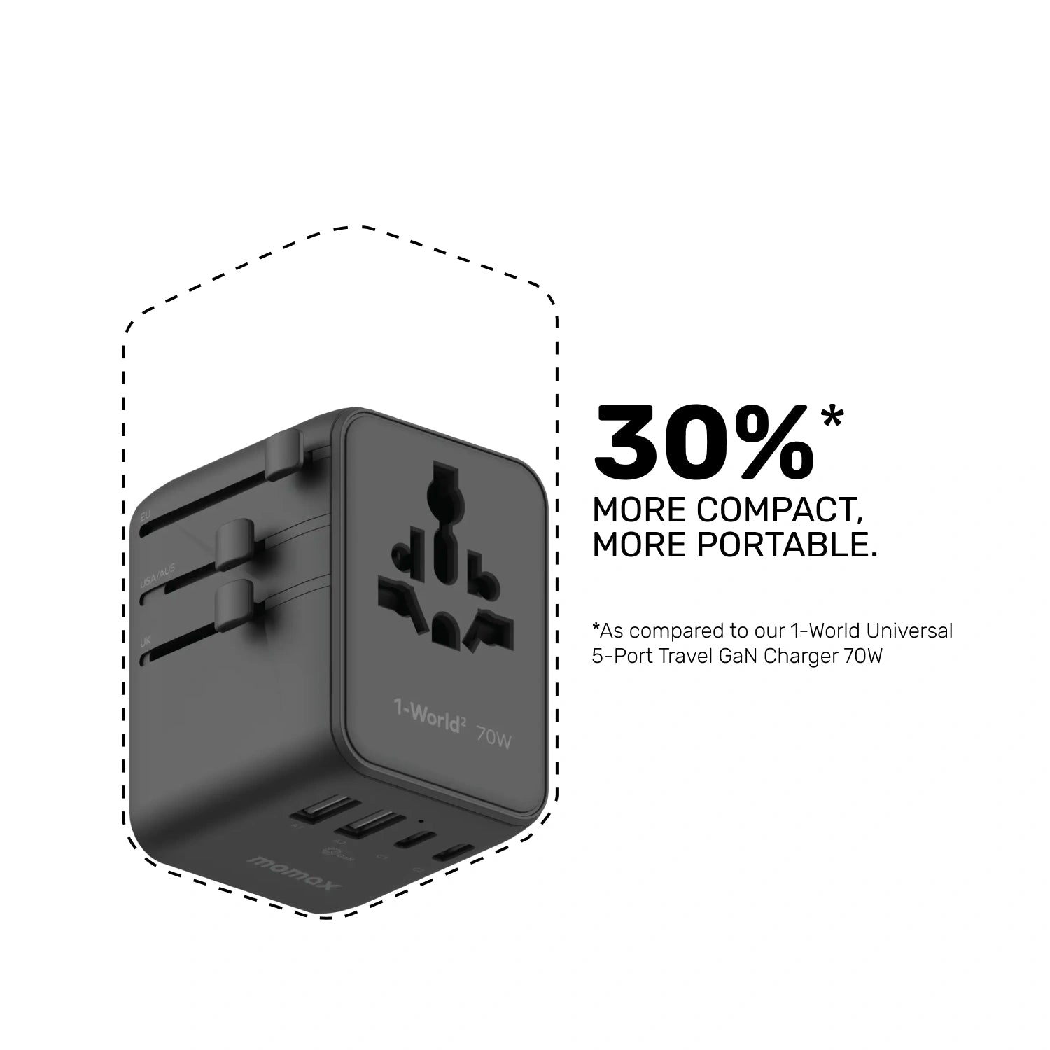 1-World² 5-Port Mini Universal Travel GaN Charger 70W with Dual AC - Image 5